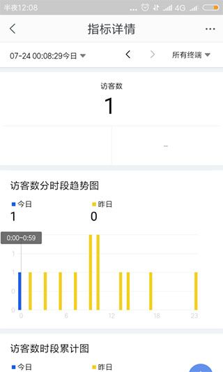 2. 改善货品结构