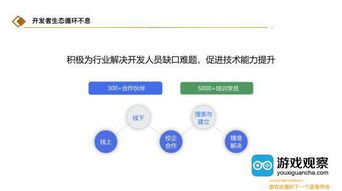 3. 用户反馈重视