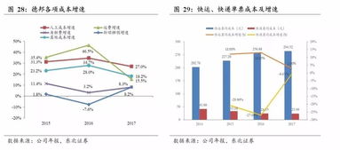 三、运输路线与信息管理