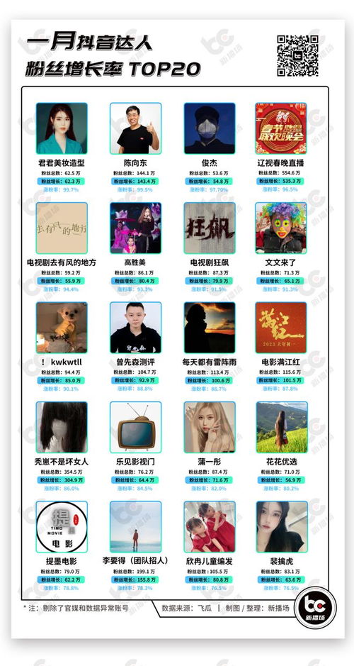 2. 高颜值吸粉的策略