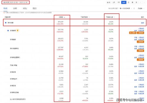 新手卖家常遇问题及解决方案