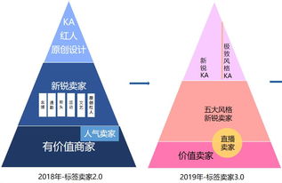 三、 营销策略，打造爆款，引爆销量