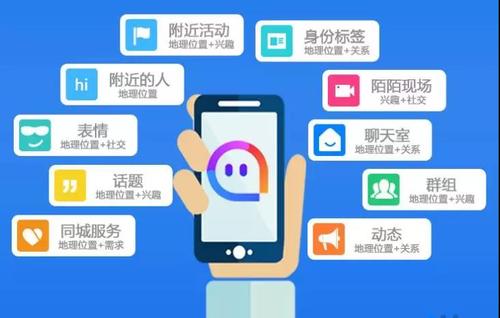 精准营销， 实现互利共赢