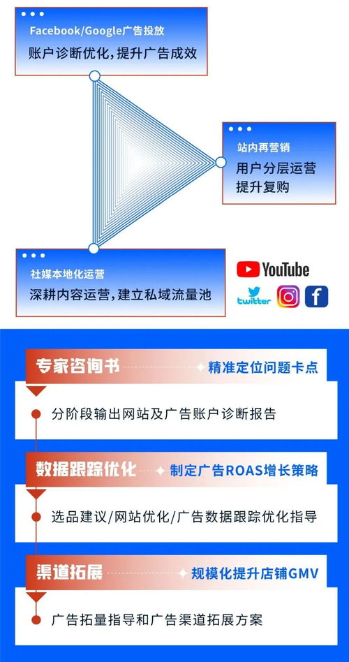 美国专线：体积重优势显著