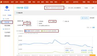 二、 收藏加购与转化率的原理