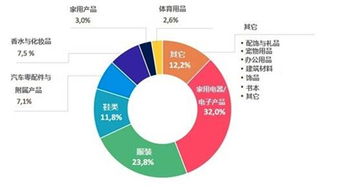 数据驱动的决策艺术
