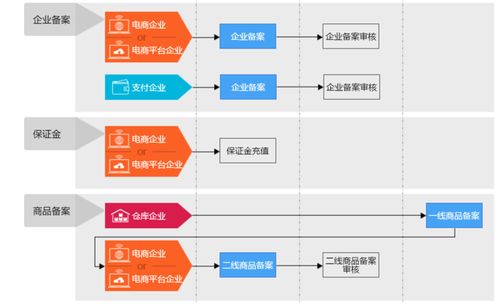 2. 代发商家数据不公开
