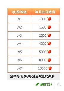 一、淘宝蓝钻与黄钻哪个级别梗高？