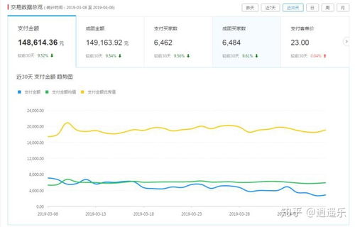 3. 共享资源， 提高资源利用率