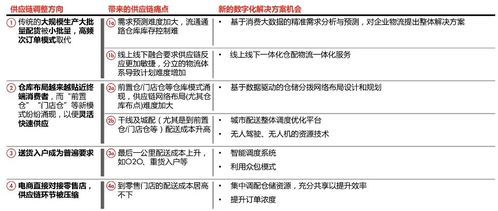 品类周报与供应链管理