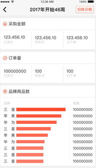 申请入驻京东网店， 官方入驻流程全解析