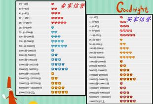 一、 淘宝店铺升级至一钻：时间与努力的双重考验