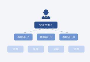 客服系统的响应