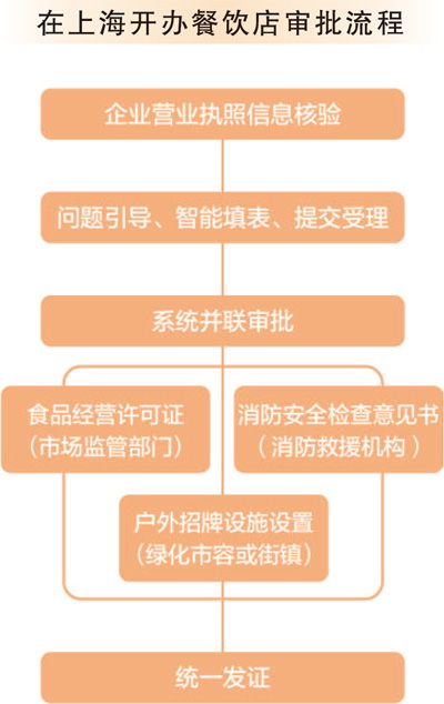 优化服务细节， 提升店铺评分