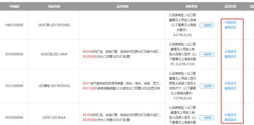 权威HS编码查询网站一览