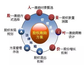 三、 整车运输风险防控方案