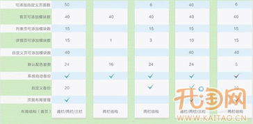 淘宝旺铺的几个版本