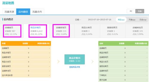 装修方法与步骤