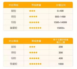 一、 淘宝直播亲密度概述