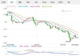 走势图的应用：直观展现汇率变动