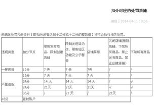 扣分后的具体处罚措施