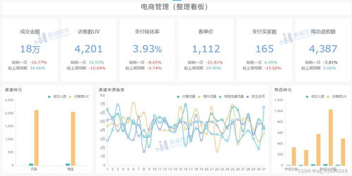 步骤一：明确数据可视化的需求， 寻找数据背后的故事