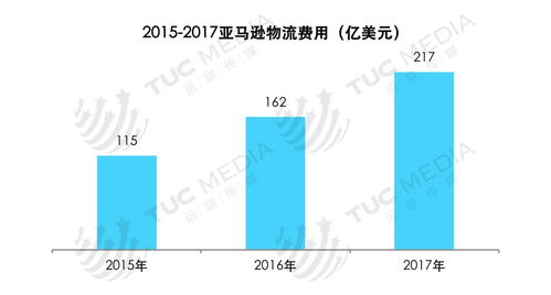 1. 订单接收与处理