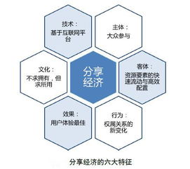 社会化网络的核心：连接与沟通