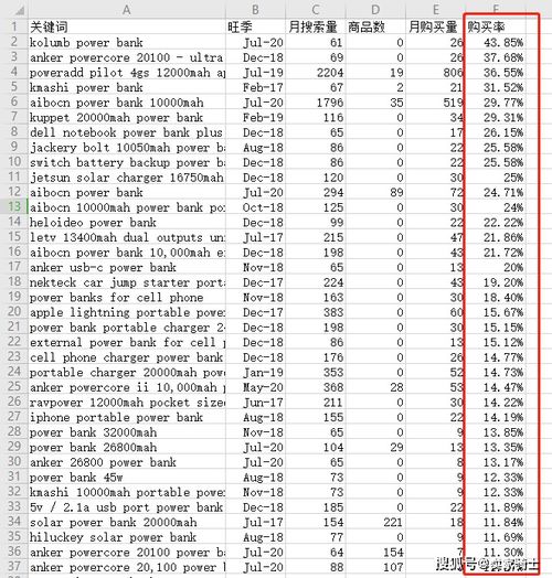 如何挖掘长尾关键词