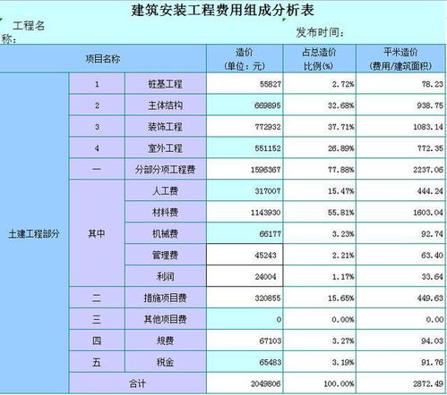 二、 淘宝不发货赔偿计算公式