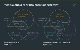 分布式账本技术的应用