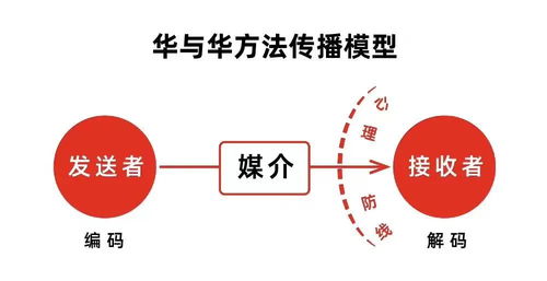 二、 巧妙运用标题，蹭话题热度