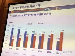 1. Ozon折扣积分的基本原则