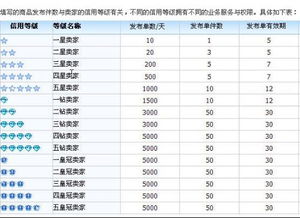三、宝贝主图的重要性