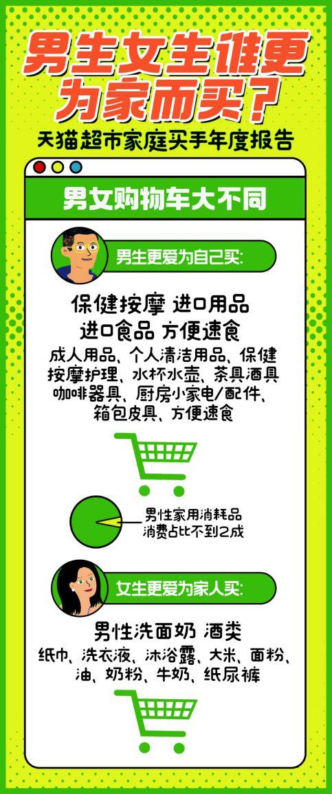 正式活动时间