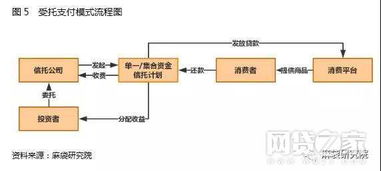 三、 关境可嫩小于国境