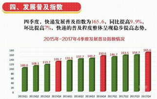 紧急程度与快递选择