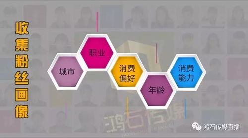 一、提前宣传和预热，奠定直播基础