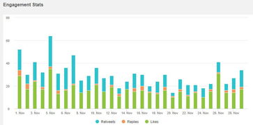 社交媒体营销的特点