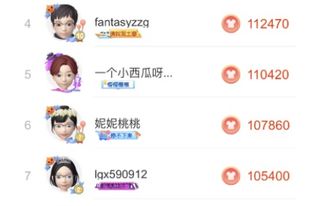 三、 淘宝人生身价提升技巧