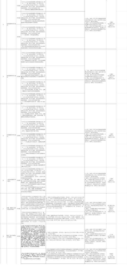 二、 信用证软条款的风险类型