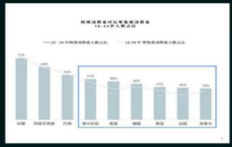 三、 海外市场成为公司未来五年业务发展的核心重心