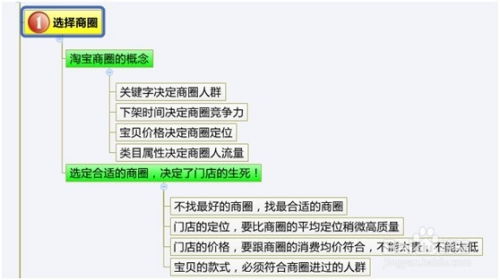 2. 提升搜索排名