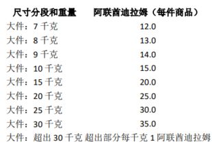 四、 亚马逊卡派体积规定详细解析