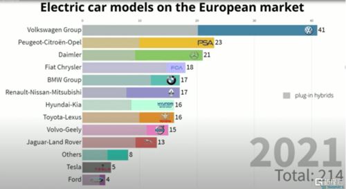 多元化的商品谱系