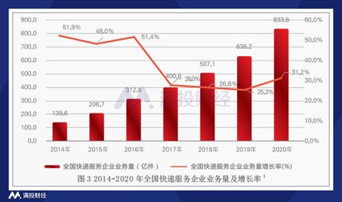 基础设施与市场特性对时效及成本的影响