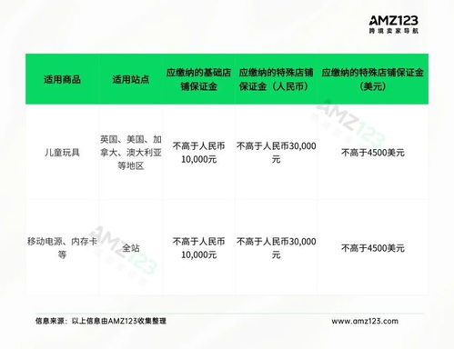 四、 Temu商家入驻要求与费用