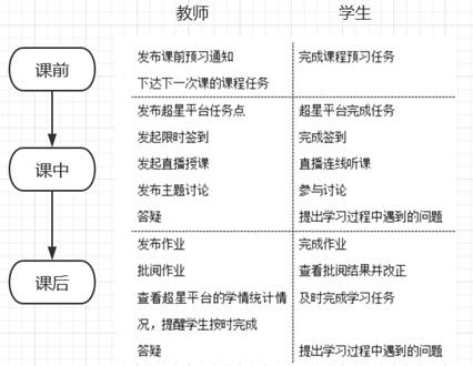 三、 超星学习通，构建完整的外贸实务学习路径