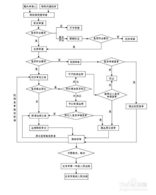 二、 立陶宛商标注册所需材料