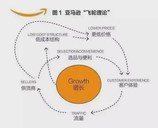 营运风险与汇率波动的影响